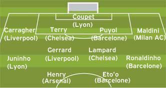 l equipe de reve